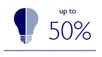 Až 50 % úspora energie pri použití nízkoenergetického osvetlenia LED. 