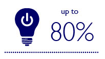 Až 80 % úspora pri používaní ovládacích prvkov s osvetlením LED.